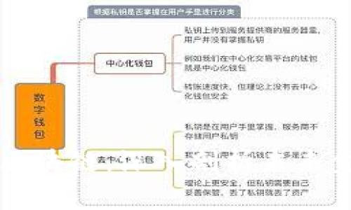 比特币期货与区块链：深入剖析未来金融体系的变革